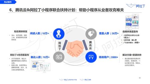 阿拉丁 2020年3月小程序互聯網發展研究報告