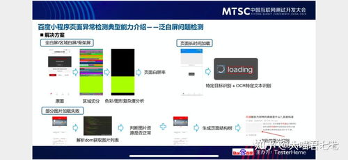 參加完mtsc2020測試開發者大會,格局都變大了