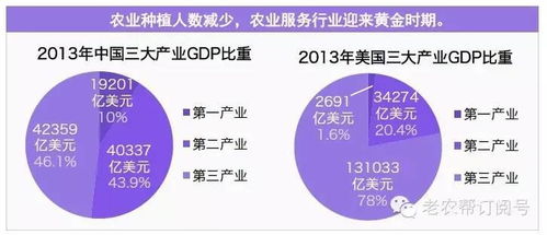 史上最全互聯網 農業市場研究 中美日差距在哪
