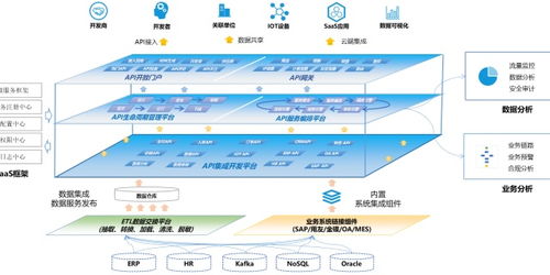java調用webservice 使用apache cxf調用webservice接口