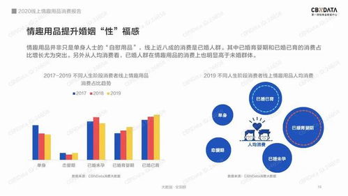 cbndata 2020線上情趣用品消費報告