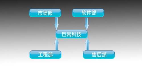 四川巨網(wǎng)科技|Giantw.com|綿陽軟件開發(fā)|校園系統(tǒng)集成|綿陽門禁系統(tǒng)|綿陽電磁鎖|綿陽車輛管理系統(tǒng)|綿陽網(wǎng)站建設|綿陽學生管理系統(tǒng)|綿陽OA系統(tǒng)|綿陽軟件定制