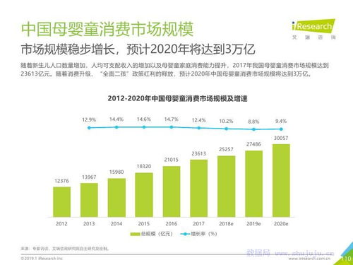 艾瑞咨詢 2019年中國互聯網發展全瞻
