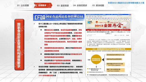 智慧食安大數(shù)據(jù)信息化管理整體解決方案食品安全大數(shù)據(jù)信息化管理整體解決方案.ppt 互聯(lián)網(wǎng)文檔類資源 csdn下載