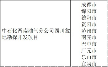 巴中16個(gè)!2023年四川省重點(diǎn)項(xiàng)目名單公布