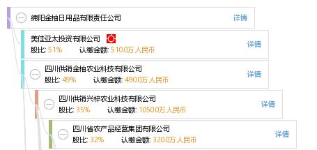 綿陽金柚日用品有限責任公司