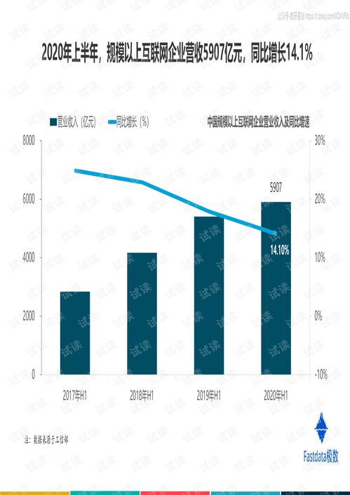 fastdata極數 互聯網行業 2020年上半年中國互聯網發展趨勢報告精品報告2020.pdf