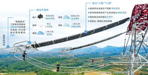 青電入豫 清電直流 升級版特高壓繪就綠色發展新藍圖