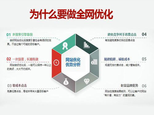 綿陽網站推廣排名怎么收費標準