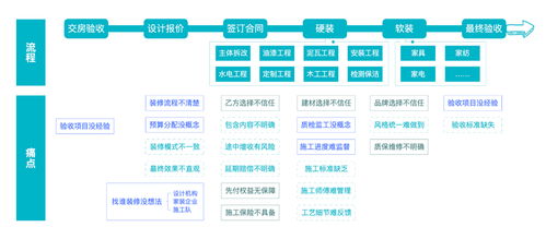 2021年中國互聯(lián)網(wǎng)家居家裝發(fā)展白皮書重磅發(fā)布