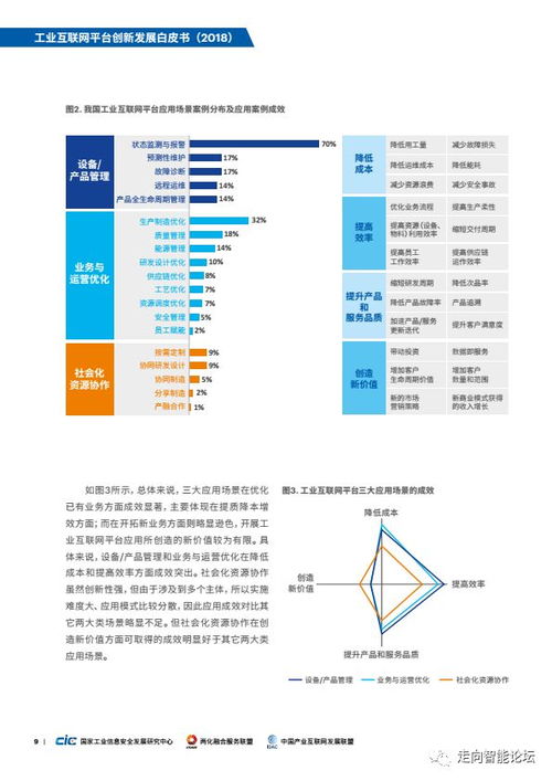 工業(yè)互聯(lián)網(wǎng)平臺創(chuàng)新發(fā)展白皮書 2018 附ppt解讀及下載