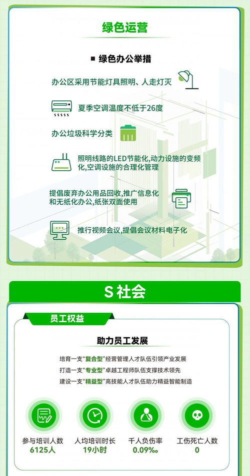 探索esg丨圖解2023年海立股份可持續(xù)發(fā)展報告