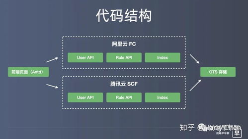 如何用函數(shù)框架快速開發(fā)大型 web 應(yīng)用 實(shí)戰(zhàn)