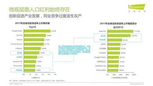 2018年中國互聯(lián)網(wǎng)產(chǎn)業(yè)發(fā)展報(bào)告