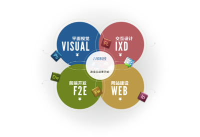 綿陽網(wǎng)站建設(shè)