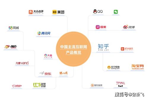 mvp 產(chǎn)品的定義和概念有哪些