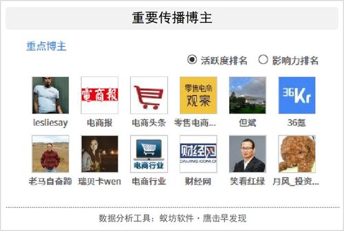 火爆的社區(qū)團購還能 熱 多久