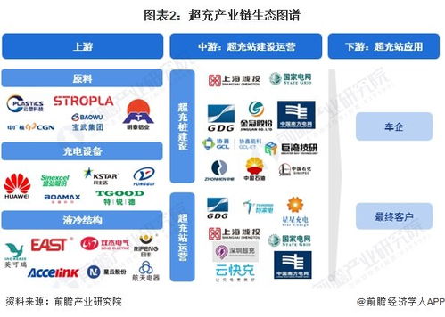 2024年超充行業產業鏈全景梳理及區域熱力地圖——綿陽網站開發視角