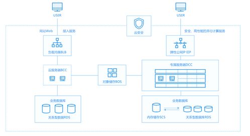 綿陽網站開發的產品與服務解析 專屬服務器詳解