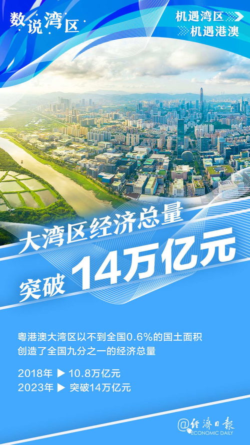 數(shù)說灣區(qū)丨四圖速覽大灣區(qū)發(fā)展，綿陽網(wǎng)站開發(fā)如何借力騰飛