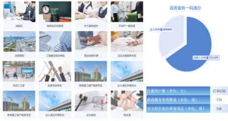 綿陽經濟技術開發區管理委員會網站開發 推動數字化政務與服務升級