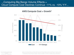 199IT 全面解讀互聯(lián)網(wǎng)數(shù)據(jù)中心與數(shù)據(jù)服務(wù)的價(jià)值